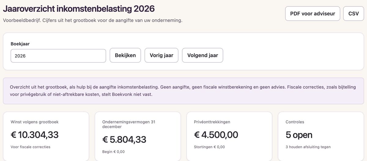 Het jaaroverzicht inkomstenbelasting 2026 met de winst volgens het grootboek, het ondernemingsvermogen op 31 december, de privéonttrekkingen en het aantal open controles, en de knoppen PDF voor adviseur en CSV.